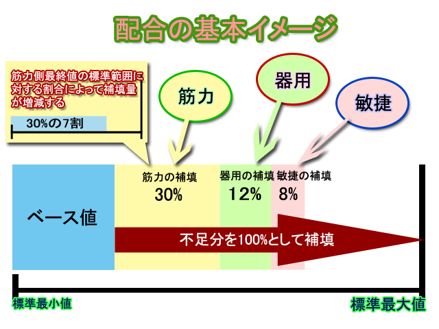 配合のイメージ